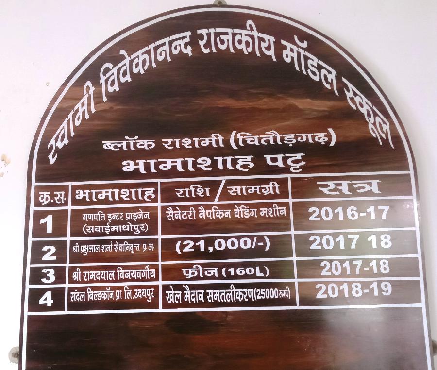 MR. RAMDAYAL VIJAYVERGIYA